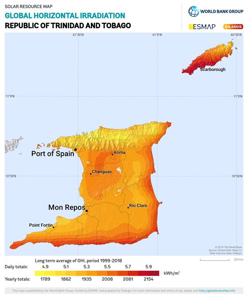 Global Horizontal Irradiation